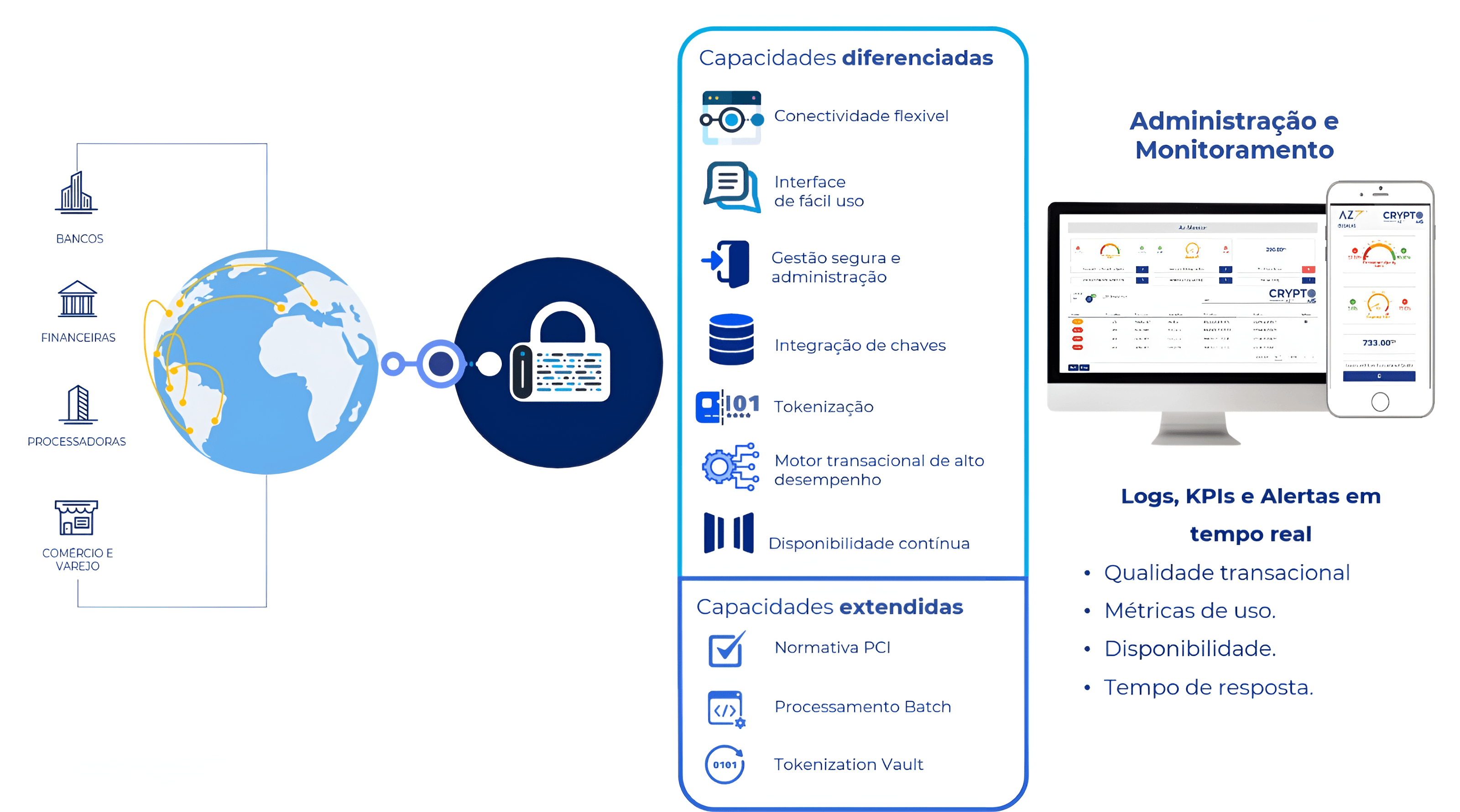 Diagrama Bus Arquitetura